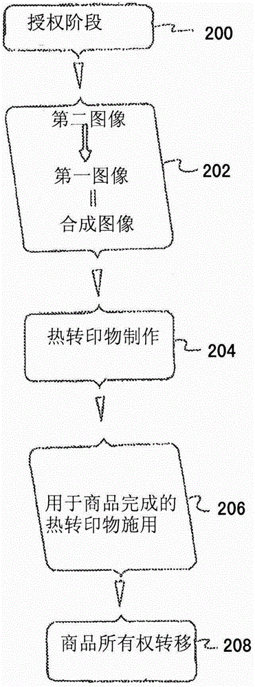 具有可掃描標(biāo)記的合成圖像熱轉(zhuǎn)印物的制作方法與工藝