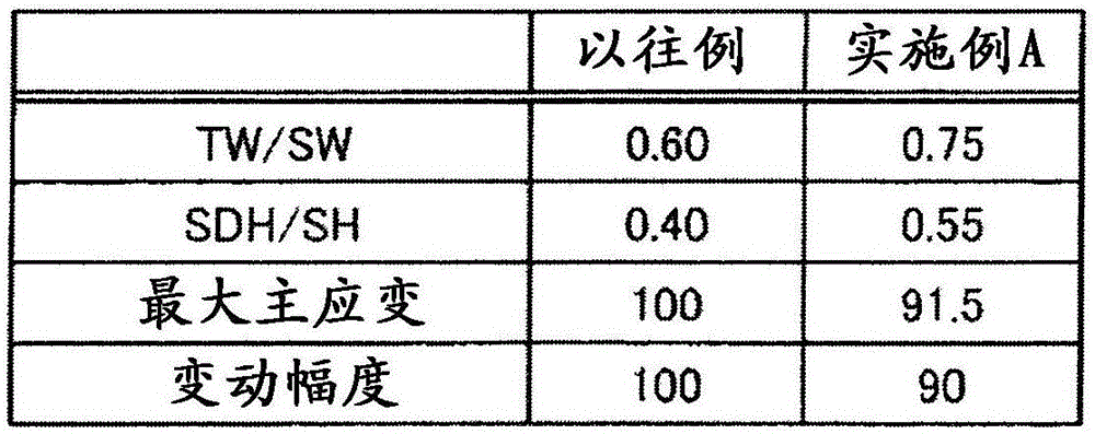 翻新轮胎的制作方法与工艺