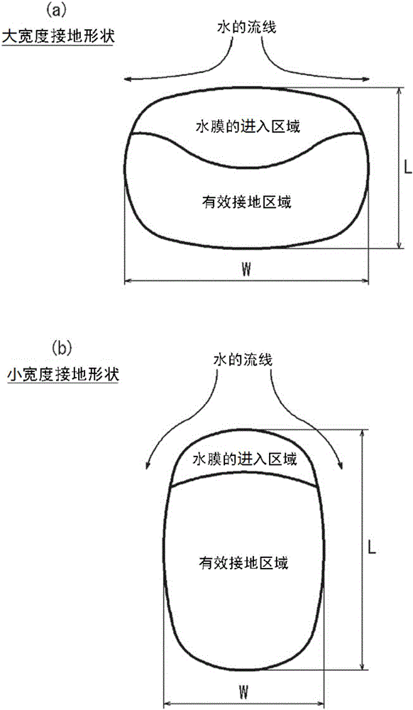 乘用車用充氣子午線輪胎的制作方法與工藝