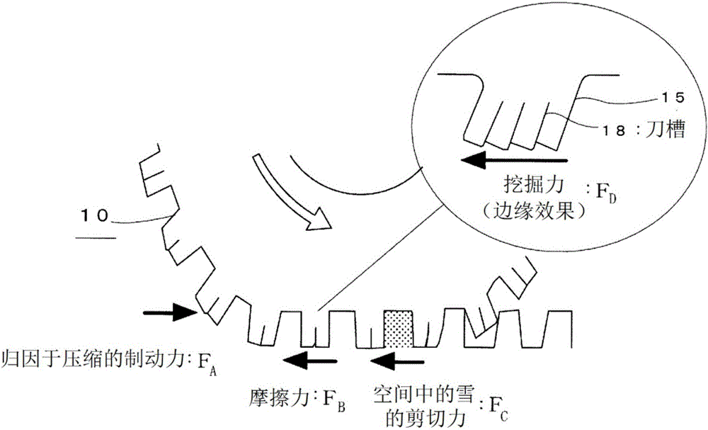 輪胎的制作方法與工藝