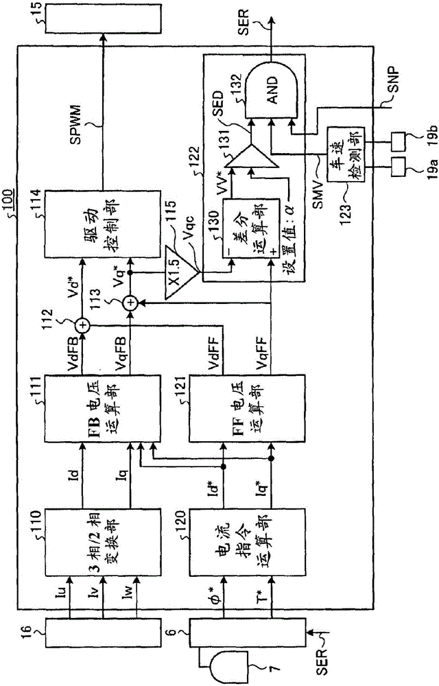 電車控制裝置的制作方法