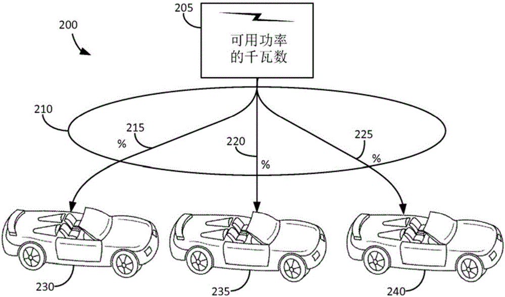 用于電動車輛充電的智慧型能量配給方法及系統(tǒng)與流程