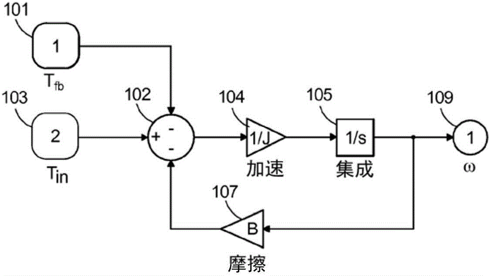 用于電動牽引驅(qū)動的扭力阻尼的雙卡爾曼濾波器的制作方法與工藝