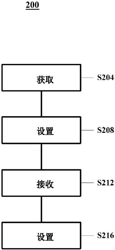 用于改变车辆内环境光的方法、装置和系统与流程