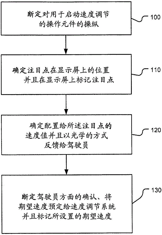 用于基于目光操作速度调节系统的用户界面以及操作方法与流程