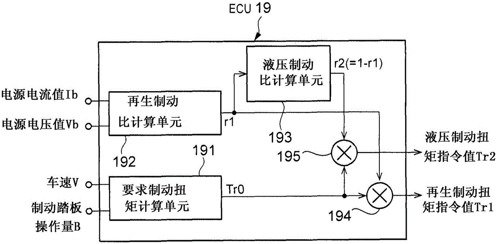 用于基于電池輸入電力的再生制動系統(tǒng)的車輛控制設(shè)備的制作方法與工藝