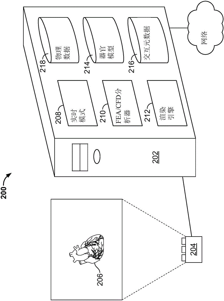 解剖项的计算机可视化的制作方法与工艺