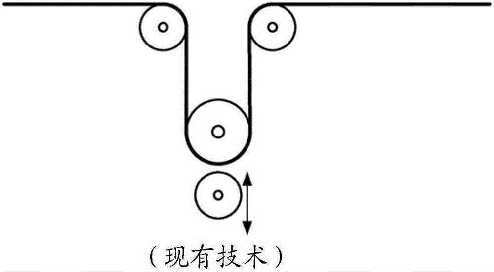 用于控制包裝材料卷材中張力的裝置的制作方法