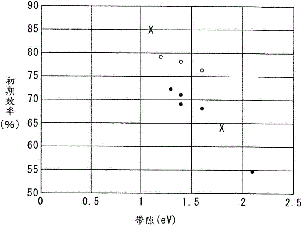 硅材料和二次电池的负极的制作方法与工艺