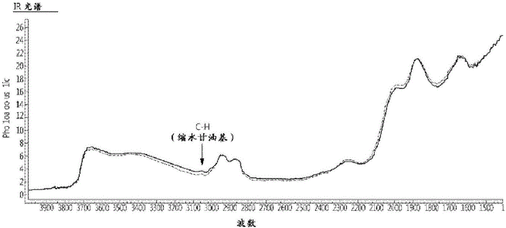 對(duì)氰酸酯樹脂具有優(yōu)異分散性的二氧化硅溶膠組合物及其制備方法與流程