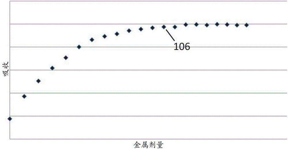 用于控制液體中的金屬的方法和設備與流程