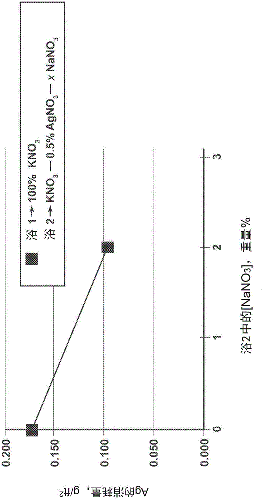 抗微生物玻璃制品的制造方法与流程