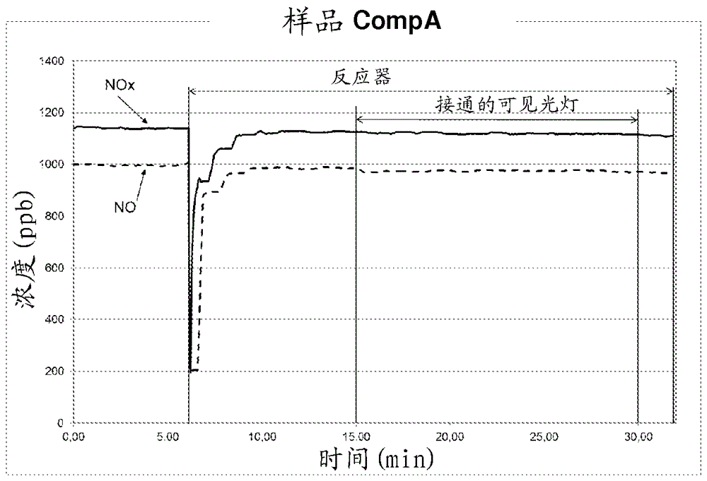 具有光催化性質的涂層產品的制作方法與工藝