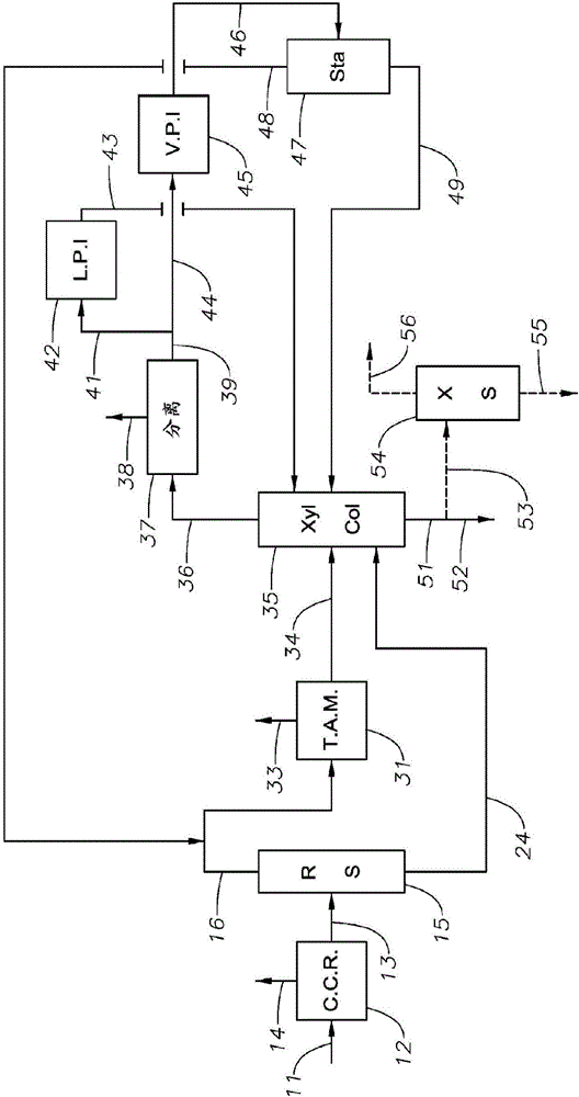 制備二甲苯的方法與流程