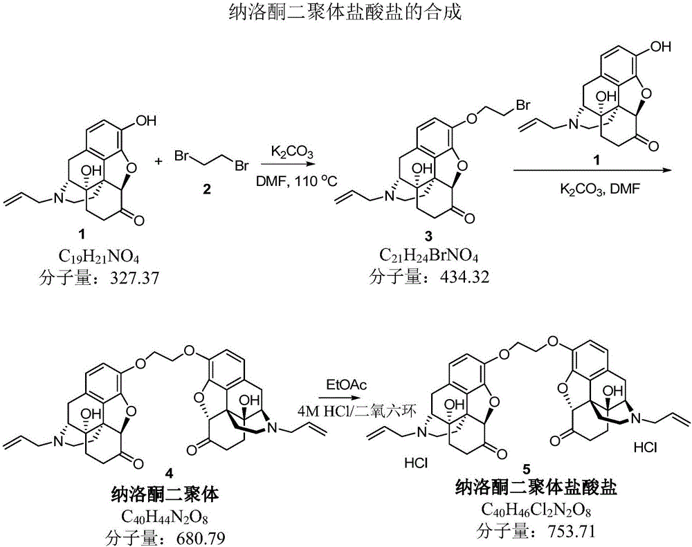 通过酚羟基连接的药物活性二聚体的制作方法与工艺