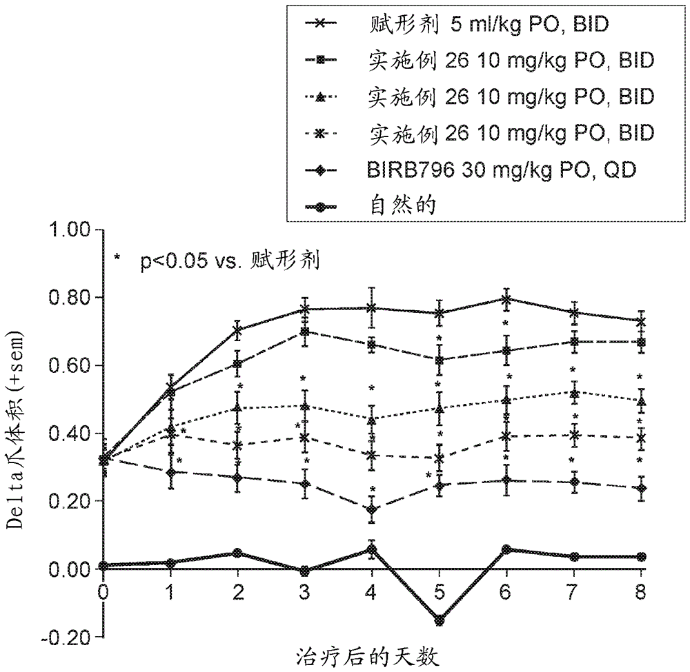 雙環(huán)稠合的雜芳基或芳基化合物以及它們作為IRAK4擬制劑的用途的制作方法與工藝