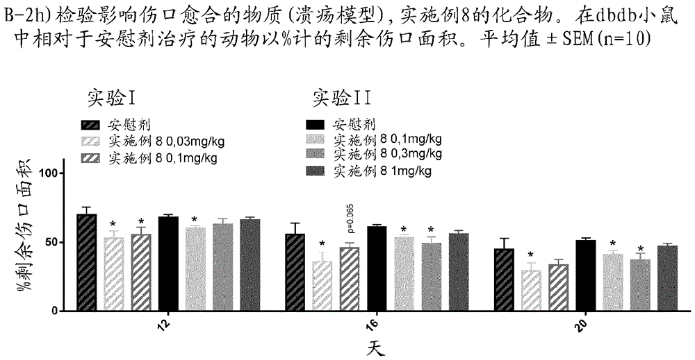 取代的哌啶基四氫喹啉及其作為α?2C腎上腺素能受體拮抗劑的用途的制作方法與工藝