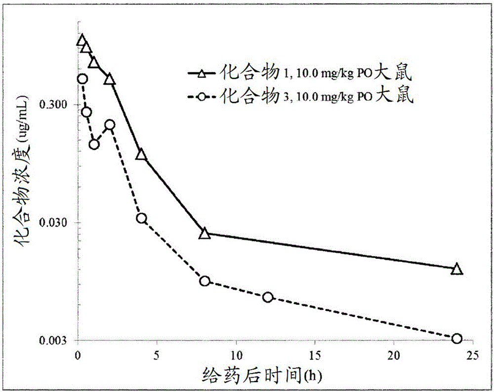 作為TRKA激酶抑制劑的1?((3S，4R)?4?(3?氟苯基)?1?(2?甲氧基乙基)吡咯烷?3?基)?3?(4?甲基?3?(2?甲基嘧啶?5?基)?1?苯基?1H?吡唑?5?基)脲的制作方法與工藝