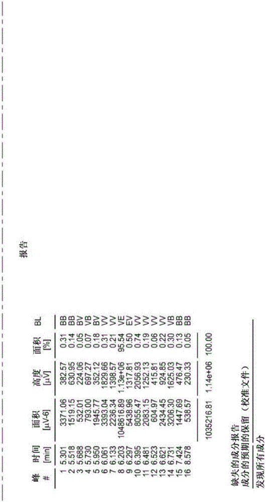 抗真菌化合物的制備方法與流程