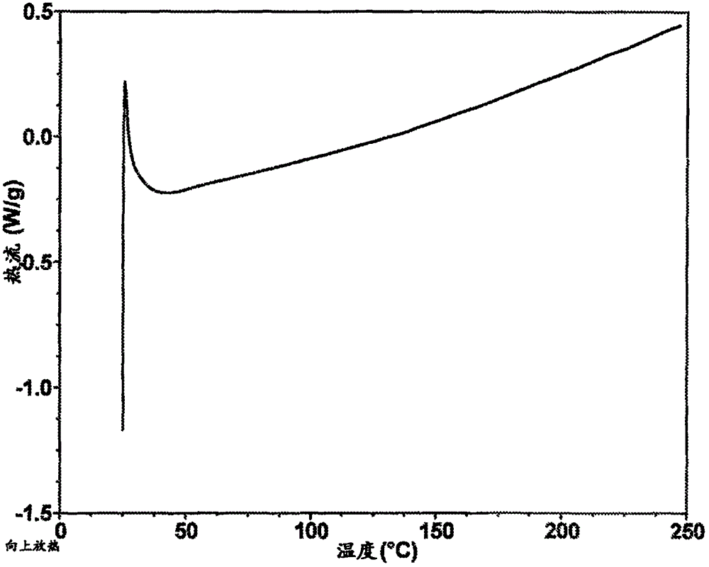 (2R，5S，13aR)?7，9?二氧代?10?((2，4，6?三氟苯甲基)氨基甲?；??2，3，4，5，7，9，13，13a?八氫?2，5?橋亞甲基吡啶并[1’，2’：4，5]吡嗪并[2，1?b][1，3]氧氮雜*?8?酚鈉的制作方法與工藝