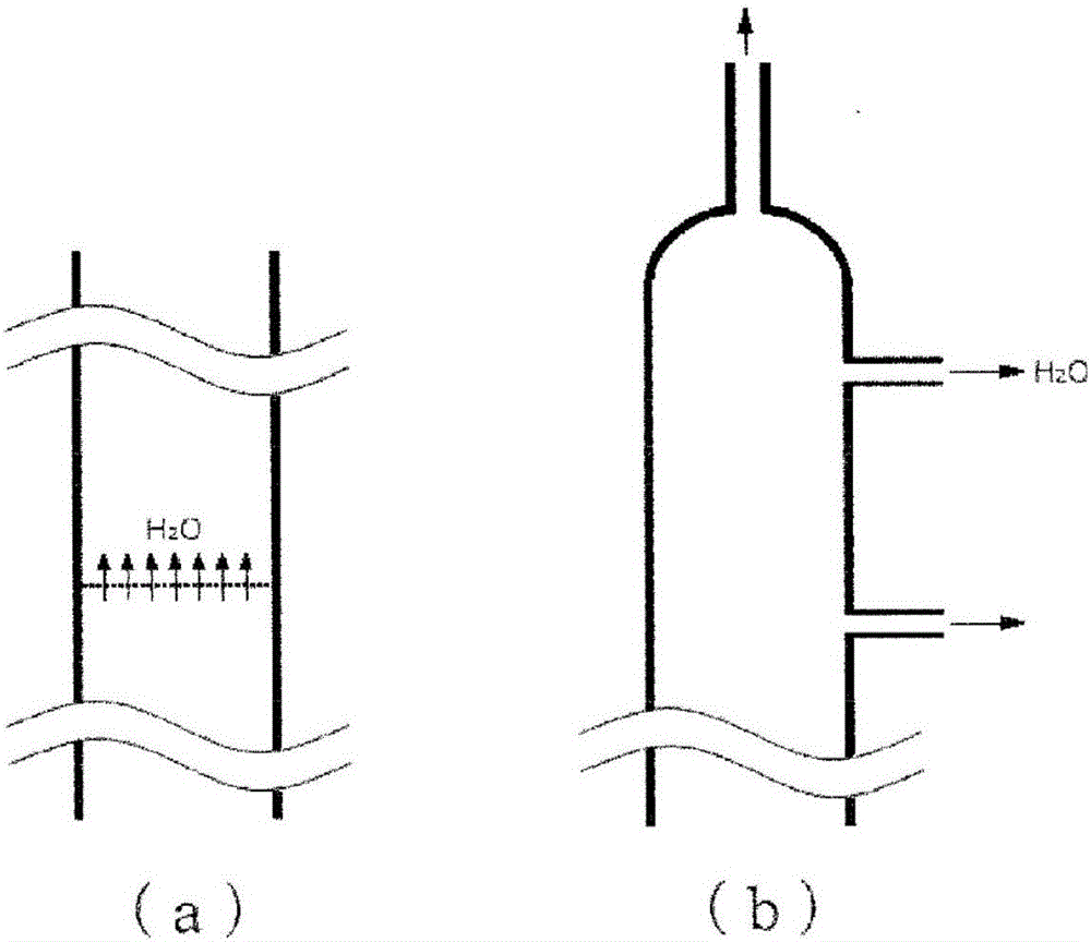 四烷氧基硅烷的制造方法与流程