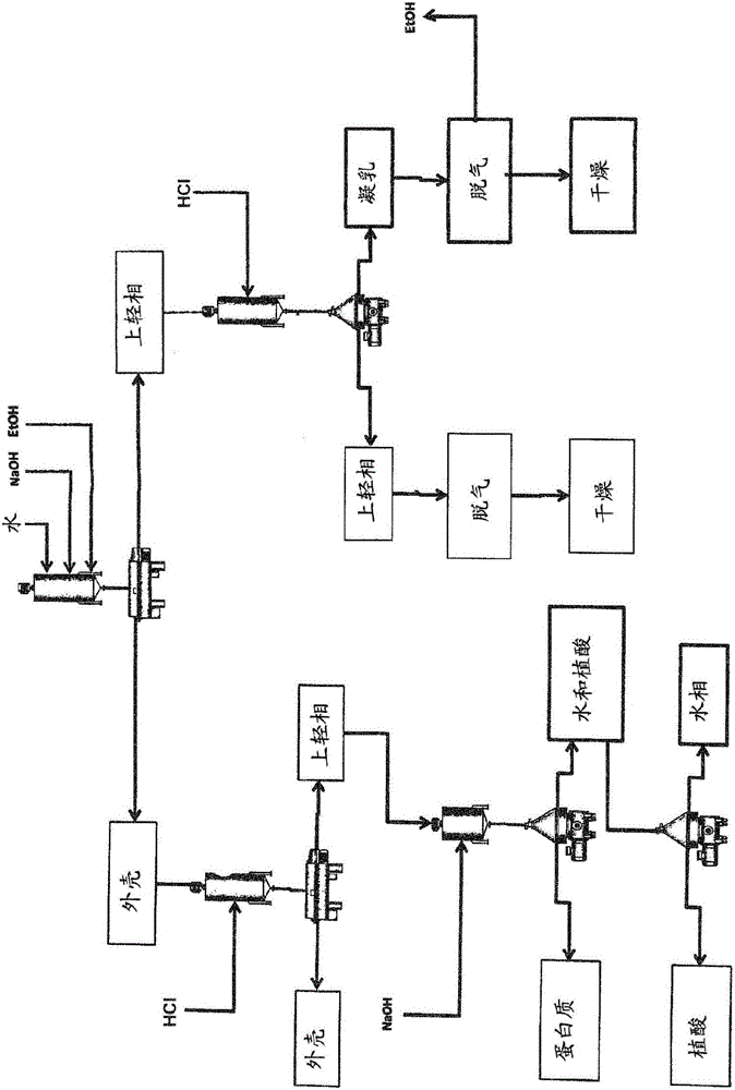 用于从种子获得一种或更多种有价值物质的方法与流程