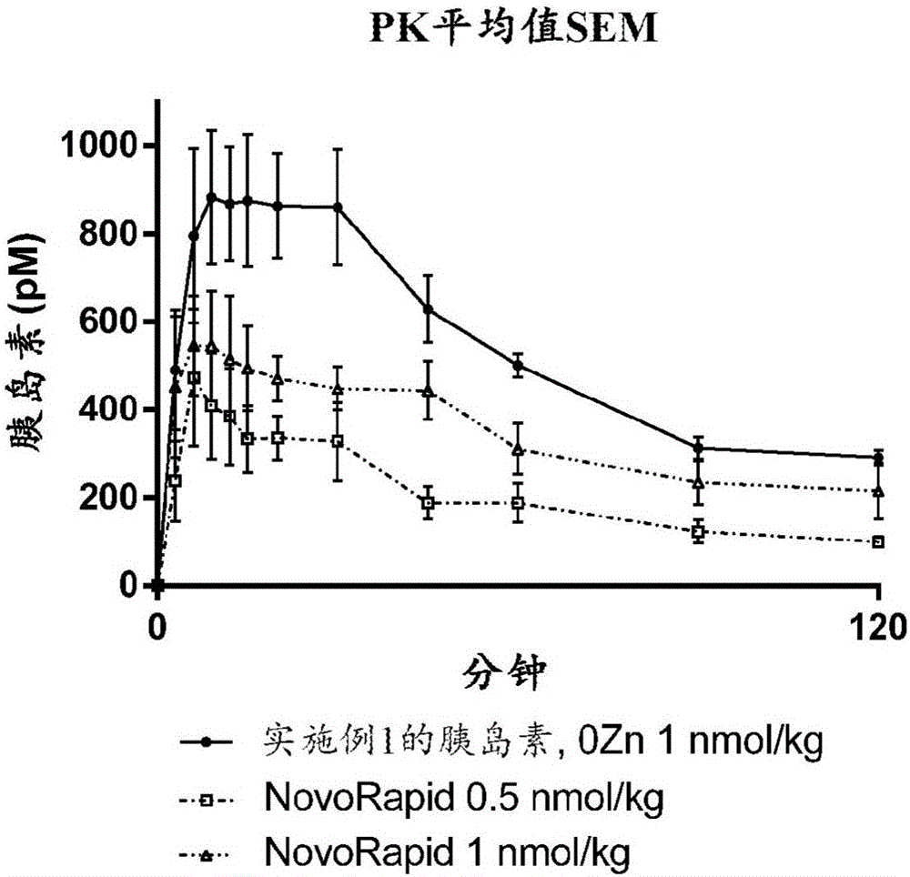 A22K,desB27,B29R,desB30,在赖氨酸22的ε位置处被酰化的人胰岛素类似物的制作方法与工艺