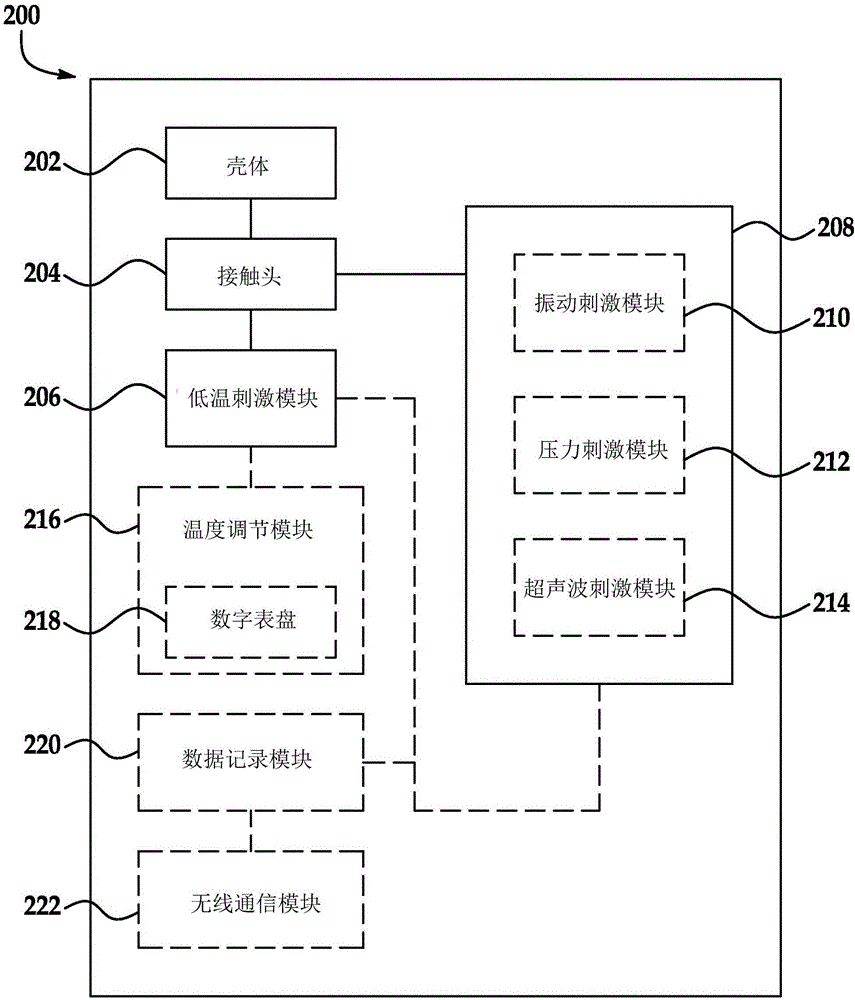 刺激系統、設備及其使用方法與流程