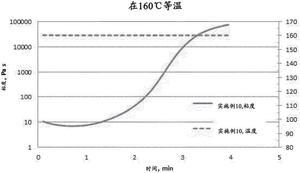 粘合劑組合物的制作方法與工藝