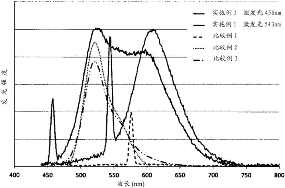 有機(jī)雜高分子及其制造方法與流程