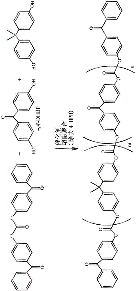 可交联聚碳酸酯的熔融反应方法与流程