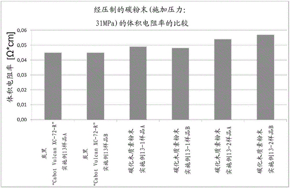 包含源自木質(zhì)素的導(dǎo)電性碳粉末的電耗散性能發(fā)泡的組合物、其制備方法及其用途與流程