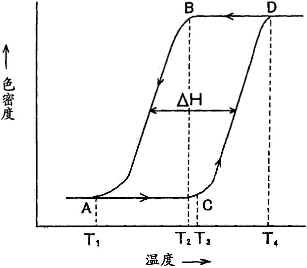 可逆熱變色性印章用墨液組合物及印章的制作方法與工藝