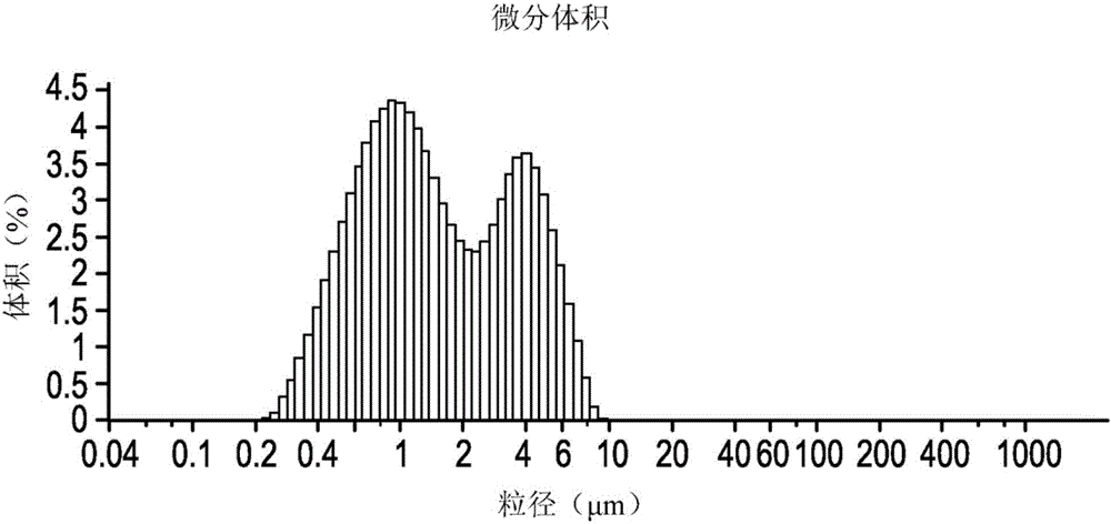 粉末涂層的制作方法與工藝