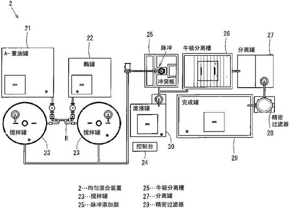 燃料烴油的生產(chǎn)方法和裝置與流程