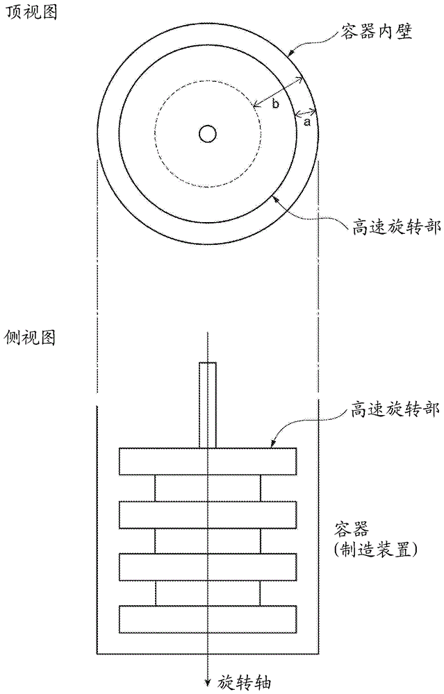 脲基潤滑脂的制作方法與工藝