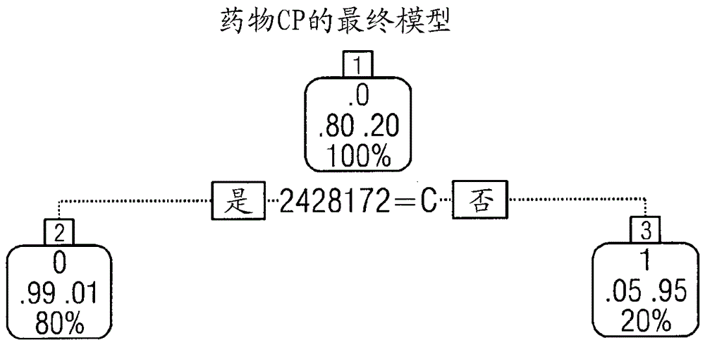 遺傳抗性測試的制作方法與工藝