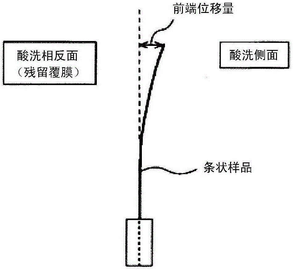 低铁损且低磁致伸缩的方向性电磁钢板的制作方法与工艺