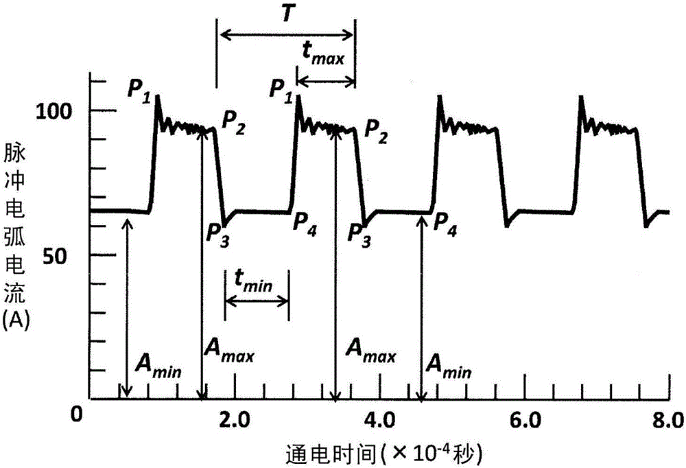 硬質(zhì)皮膜、硬質(zhì)皮膜被覆部件、它們的制造方法、以及用于制造硬質(zhì)皮膜的靶與流程