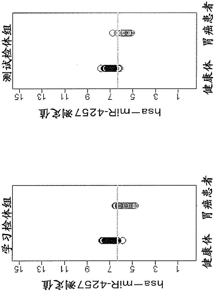 胃癌的检测试剂盒或装置以及检测方法与流程