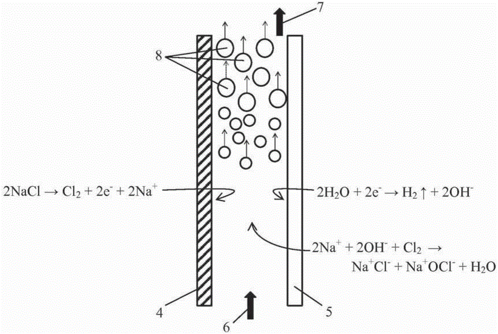 窄間隙的未分隔電解池的制作方法與工藝