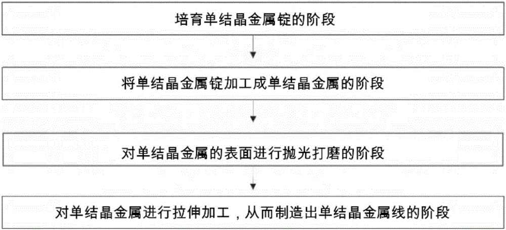 单结晶金属极细线的制造方法与流程