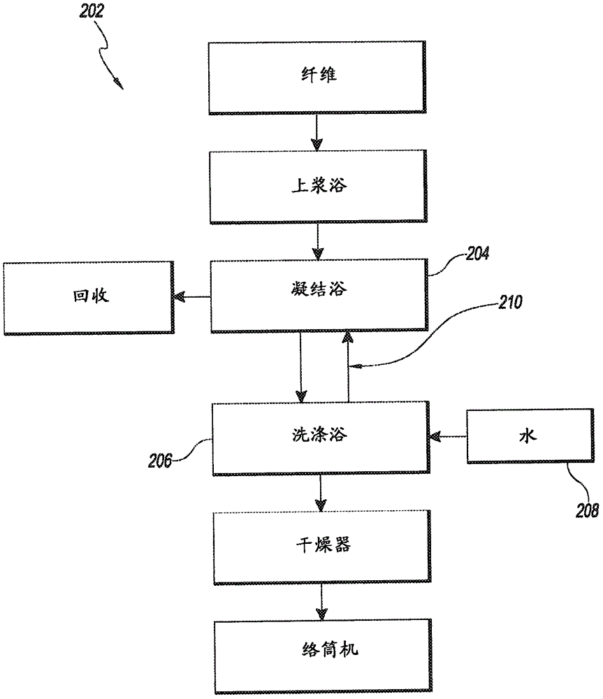 用于復(fù)合材料應(yīng)用的碳纖維及高性能纖維的制作方法與工藝