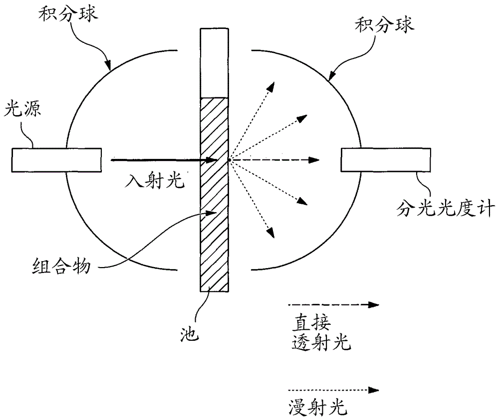 具有光學(xué)效應(yīng)的組合物的制作方法與工藝