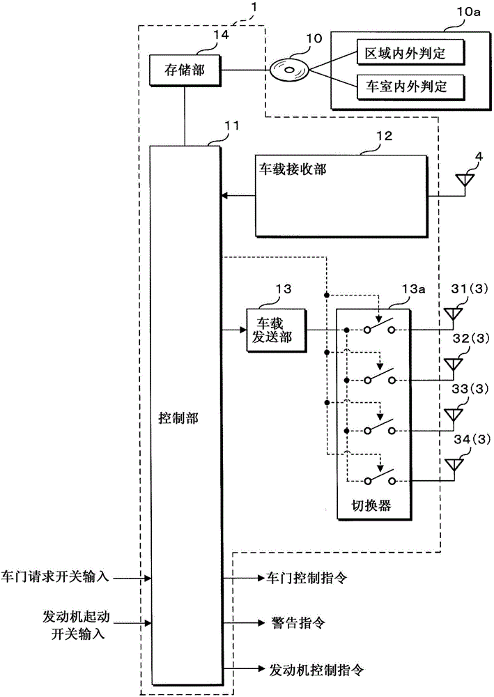 车辆用通信系统、车载机、便携机及计算机程序的制作方法与工艺