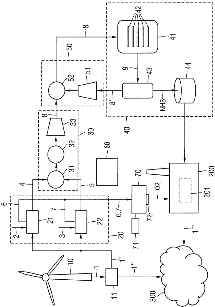 用于从间歇式可再生能量源向能源网供应能量的系统和方法与流程