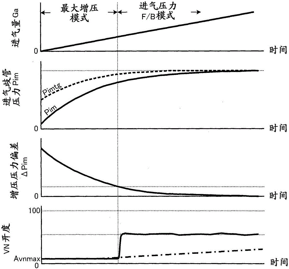 用于發(fā)動(dòng)機(jī)的控制裝置的制作方法