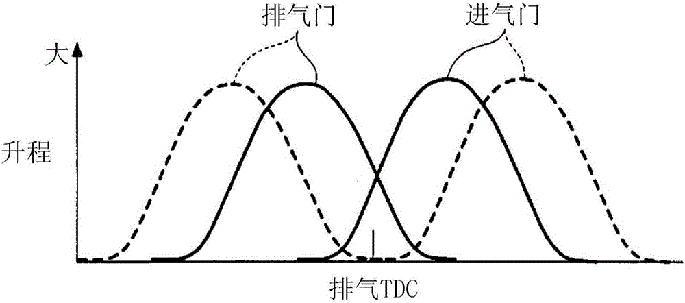 內(nèi)燃機的控制裝置的制作方法