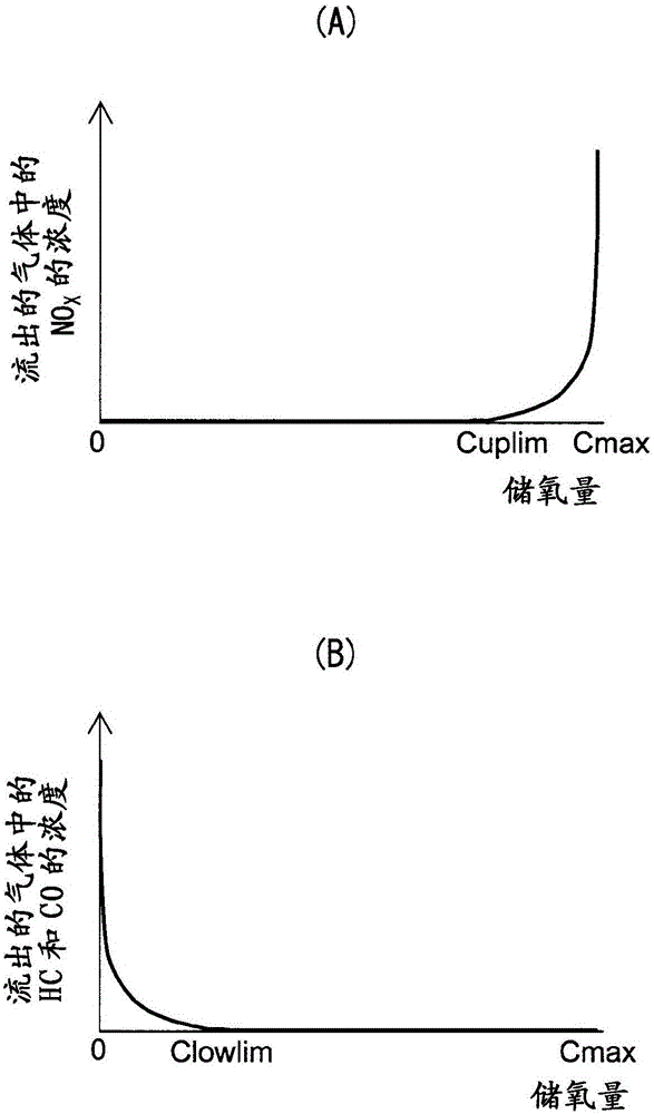 內(nèi)燃機(jī)的控制系統(tǒng)的制作方法與工藝