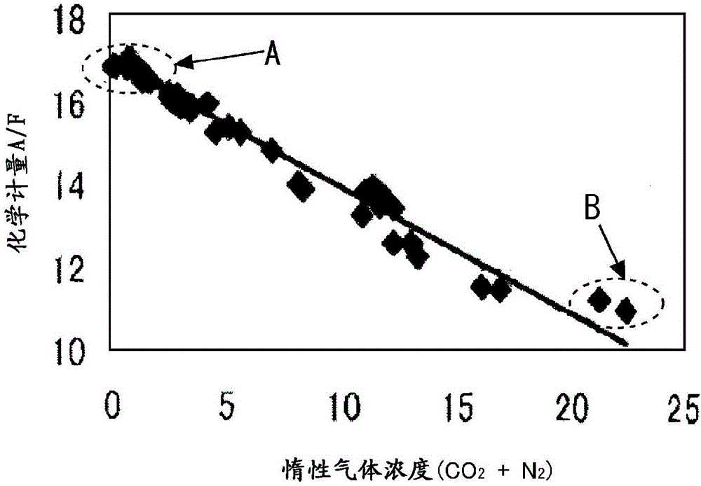 可以使用不同性能的燃料工作的內(nèi)燃機的空氣?燃料比控制的制作方法與工藝